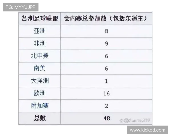 2026世界杯小组第三出线规则详解：8个名额怎么产生？