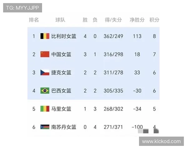 2026世界杯官方晋级资格规则