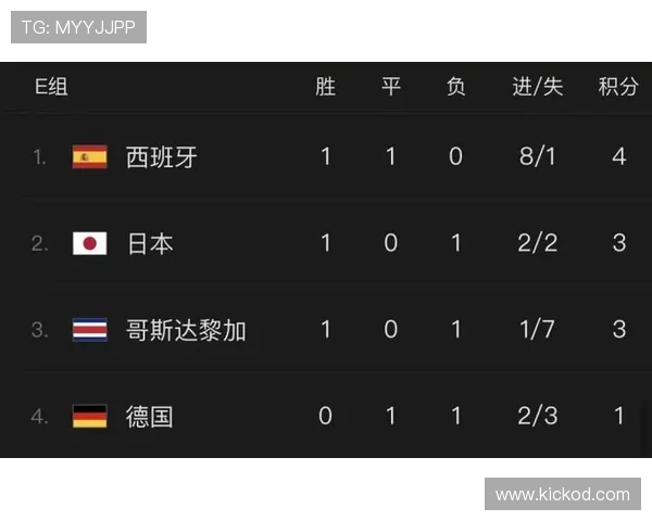 2026世界杯为什么看净胜球排名