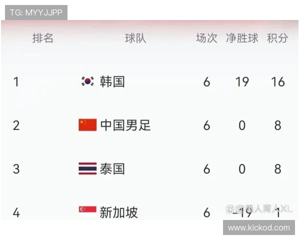 2026世界杯完整版净胜球解析